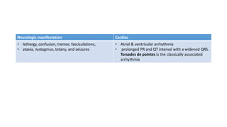 Neurologic manifestation Cardiac
• lethargy, confusion, tremor, fasciculations,
• ataxia, nystagmus, tetany, and seizures
• Atrial & ventricular arrhythmia
• prolonged PR and QT interval with a widened QRS.
Torsades de pointes is the classically associated
arrhythmia
 