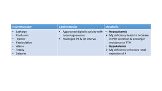 Neuromuscular Cardiovascular Metabolic
• Lethargy
• Confusion
• tremor
• Fasciculation
• Ataxia
• Tetany
• Seizures
• Aggarvated digitalis toxicity with
hypomagnesemia
• Prolonged PR & QT interval
• Hypocalcemia
 Mg deficiency leads to decrease
in PTH secretion & end organ
resistance to PTH
• Hypokalemia
 Mg deficiency enhances renal
excretion of K
 