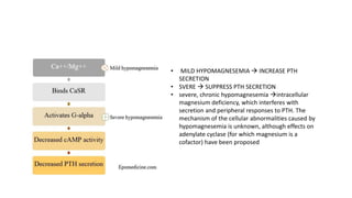 • MILD HYPOMAGNESEMIA  INCREASE PTH
SECRETION
• SVERE  SUPPRESS PTH SECRETION
• severe, chronic hypomagnesemia intracellular
magnesium deficiency, which interferes with
secretion and peripheral responses to PTH. The
mechanism of the cellular abnormalities caused by
hypomagnesemia is unknown, although effects on
adenylate cyclase (for which magnesium is a
cofactor) have been proposed
 