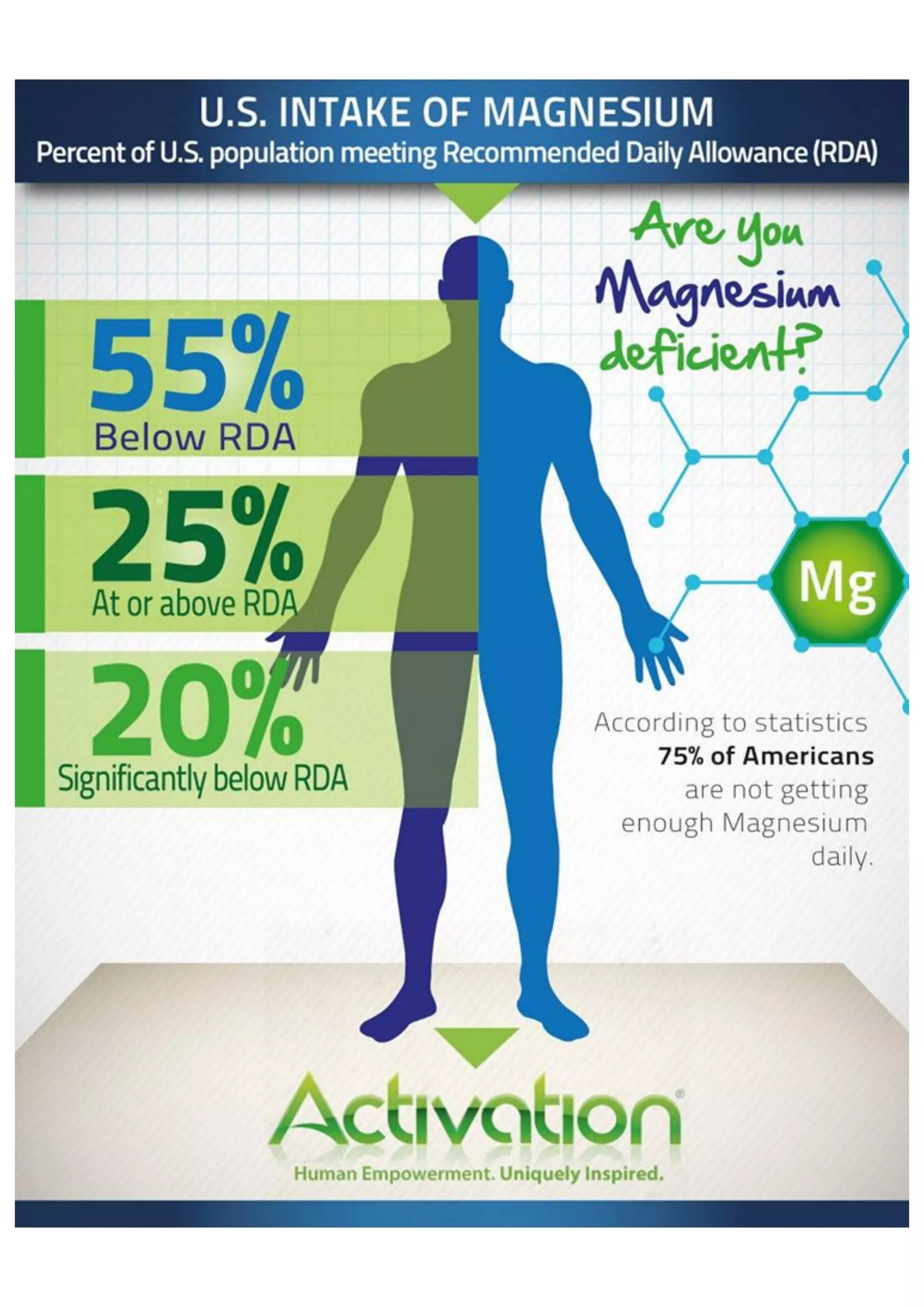 Magnesium deficiency-worldwide | PDF, image size:2048x2896