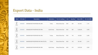 Export Data - India
 