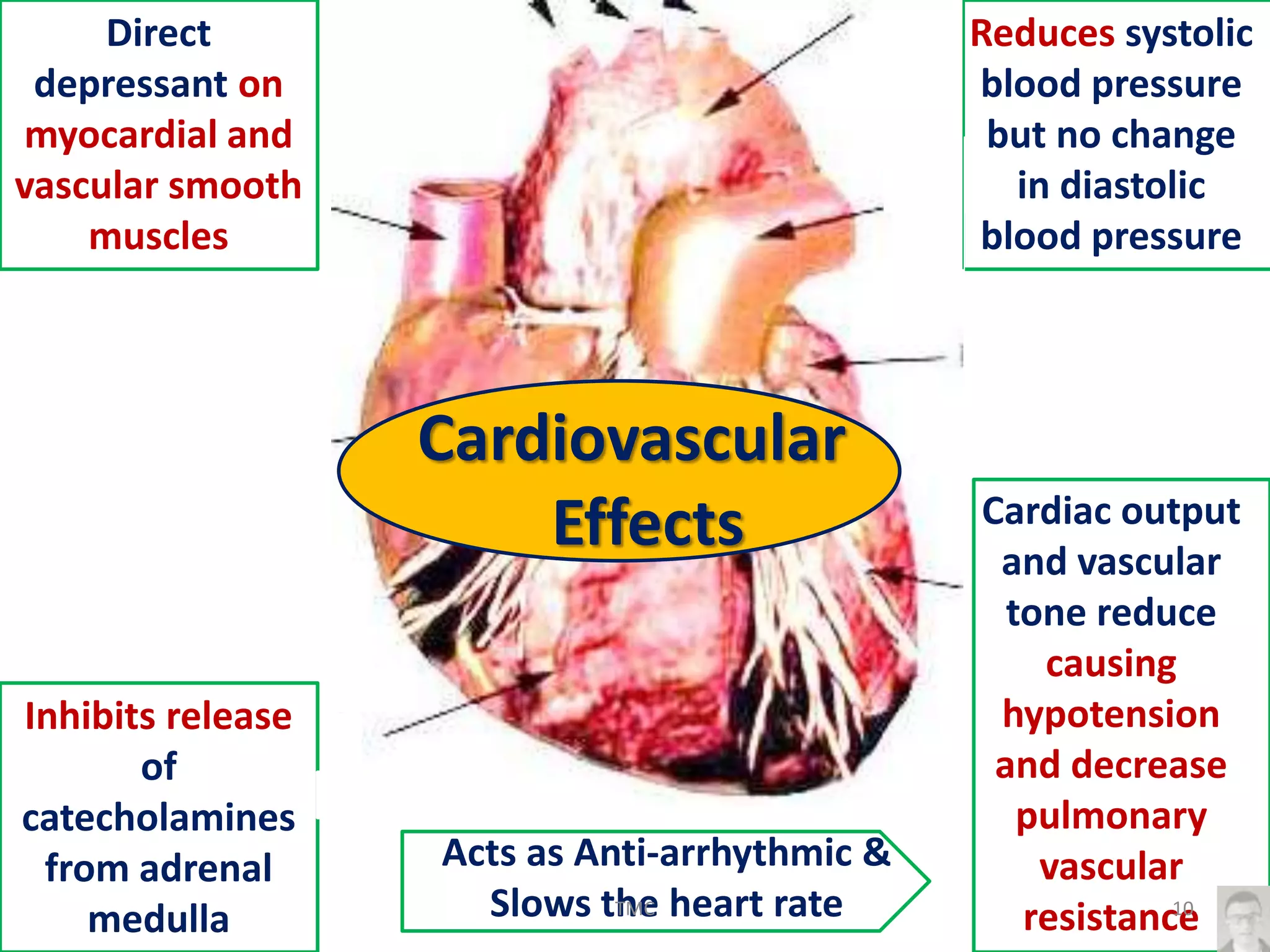 Cardiovascular
Effects
Direct
depressant on
myocardial and
vascular smooth
muscles
Inhibits release
of
catecholamines
from adrenal
medulla
Cardiac output
and vascular
tone reduce
causing
hypotension
and decrease
pulmonary
vascular
resistance
Reduces systolic
blood pressure
but no change
in diastolic
blood pressure
Acts as Anti-arrhythmic &
Slows the heart rate 10TMC
 