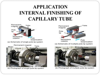 APPLICATION
INTERNAL FINISHING OF
CAPILLARY TUBE
 