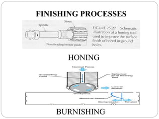 FINISHING PROCESSES
HONING
BURNISHING
 