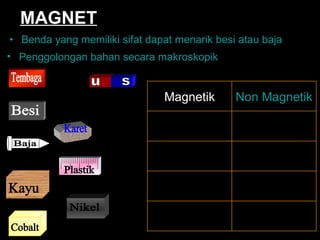 MAGNET ,[object Object],[object Object],Non Magnetik Magnetik Tembaga Besi Plastik Baja Kayu Nikel Cobalt Karet u s 