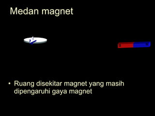 Medan magnet Ruang disekitar magnet yang masih dipengaruhi gaya magnet u s 