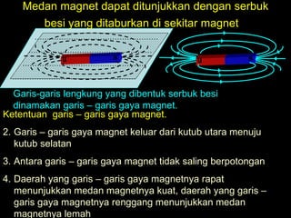 Medan magnet dapat ditunjukkan dengan serbuk besi yang ditaburkan di sekitar magnet   …………………………………………… …………………………………………… …………………………………………… …………………………………………… Garis-garis lengkung yang dibentuk serbuk besi dinamakan garis – garis gaya magnet. Ketentuan  garis – garis gaya magnet. Garis – garis gaya magnet keluar dari kutub utara menuju kutub selatan Antara garis – garis gaya magnet tidak saling berpotongan Daerah yang garis – garis gaya magnetnya rapat menunjukkan medan magnetnya kuat, daerah yang garis – garis gaya magnetnya renggang menunjukkan medan magnetnya lemah  u s u s 