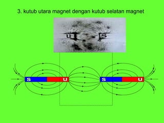 3. kutub utara magnet dengan kutub selatan magnet   S U S U s u 