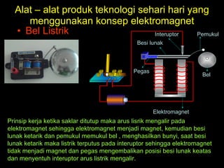 Alat – alat produk teknologi sehari hari yang menggunakan konsep elektromagnet Bel Listrik Interuptor Elektromagnet Bel Pemukul Besi lunak Pegas Prinsip kerja ketika saklar ditutup maka arus lisrik mengalir pada elektromagnet sehingga elektromagnet menjadi magnet, kemudian besi lunak ketarik dan pemukul memukul bel , menghasilkan bunyi, saat besi lunak ketarik maka listrik terputus pada interuptor sehingga elektromagnet tidak menjadi magnet dan pegas mengembalikan posisi besi lunak keatas dan menyentuh interuptor arus listrik mengalir.  
