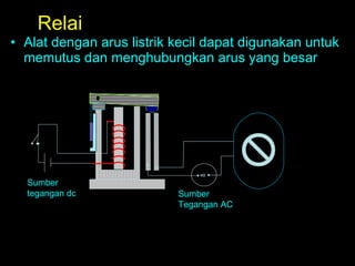 Relai  Alat dengan arus listrik kecil dapat digunakan untuk memutus dan menghubungkan arus yang besar Sumber Tegangan AC Sumber tegangan dc ∞   