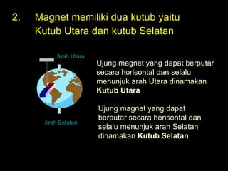 2. Magnet memiliki dua kutub yaitu  Kutub Utara dan kutub Selatan Arah Utara Arah Selatan Ujung magnet yang dapat berputar secara horisontal dan selalu menunjuk arah Utara dinamakan  Kutub Utara Ujung magnet yang dapat berputar secara horisontal dan selalu menunjuk arah Selatan dinamakan  Kutub Selatan u s 