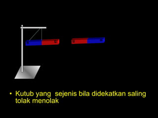 Kutub yang  sejenis bila didekatkan saling tolak menolak u s u s 