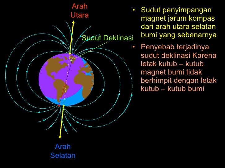 Pengertian Sudut Deklinasi Siti