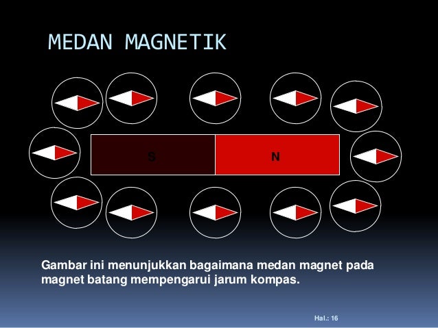 Magnet Magnet