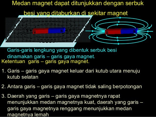 Daerah Di Sekitar Magnet Yang Terdapat Gaya Gaya Magnet Disebut – Wulan