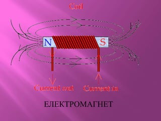 ЕЛЕКТРОМАГНЕТ
 