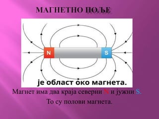 Магнет има два краја северни N и јужни S.
То су полови магнета.
 