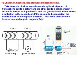 ii) Change in magnetic field produces induced current :-
Take two coils of wires wound around a cylindrical paper roll.
Connect one coil to a battery and the other coil to a galvanometer. If
current is passed through the first coil, the galvanometer needle shows
a deflection in the second coil. If the current is disconnected, the
needle moves in the opposite direction. This shows that current is
induced due to change in magnetic field.
Coil -1 Coil - 2
( )
battery key galvanometer
 