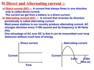 8) Direct and Alternating current :-
a) Direct current (DC) :- A current that always flows in one direction
only is called direct current.
The current we get from a battery is a direct current.
b) Alternating current (AC) :- A current that reverses its direction
periodically is called alternating current.
Most power stations in our country produce alternating current. AC
changes direction every 1/100 second and its frequency is 50 Hertz
(Hz).
One advantage of AC over DC is that it can be transmitted over long
distances without much loss of energy.
Direct current Alternating current
Current Current
0.01s 0.02s
Time (s)
Time
 
