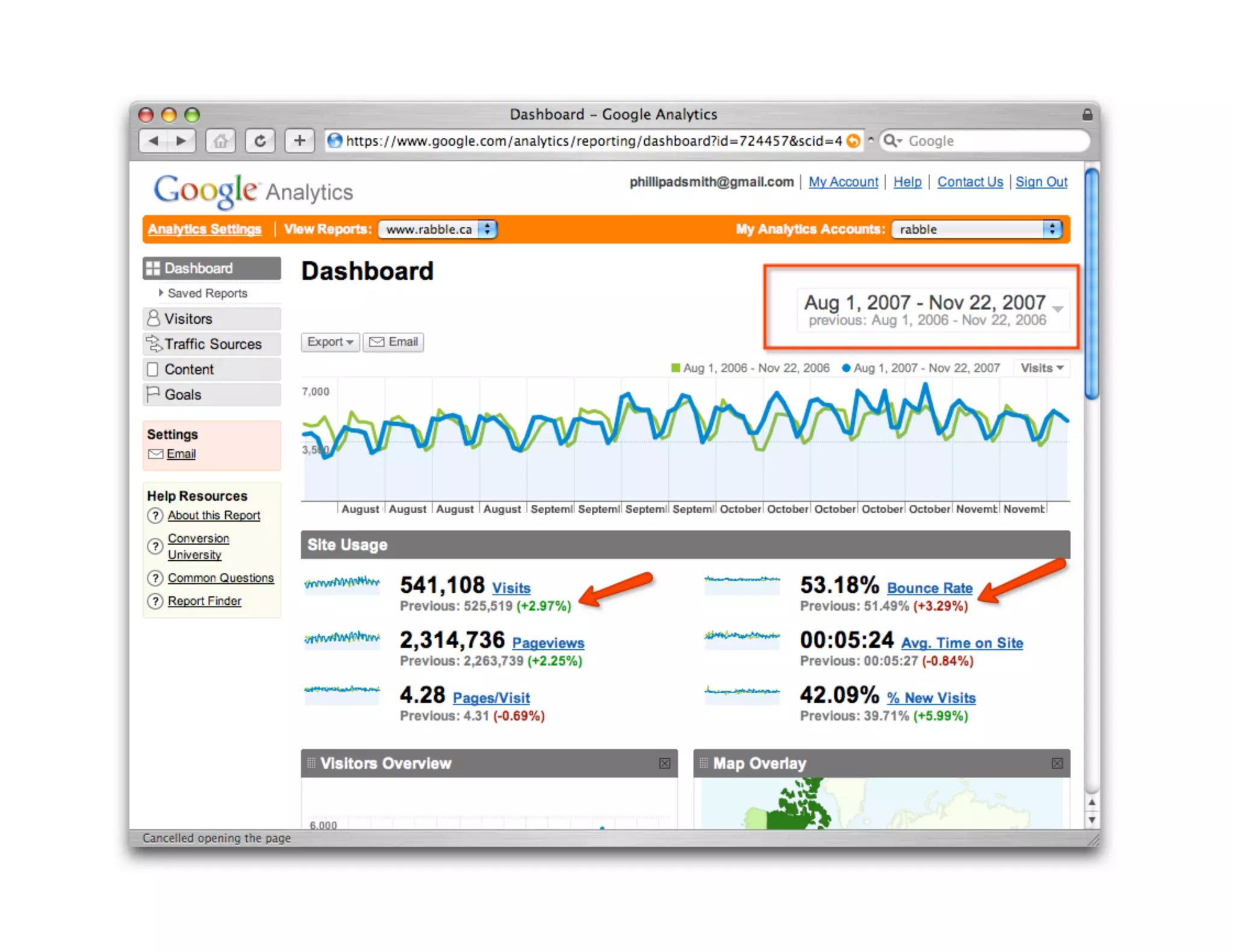 Website Makeover Made Easy
