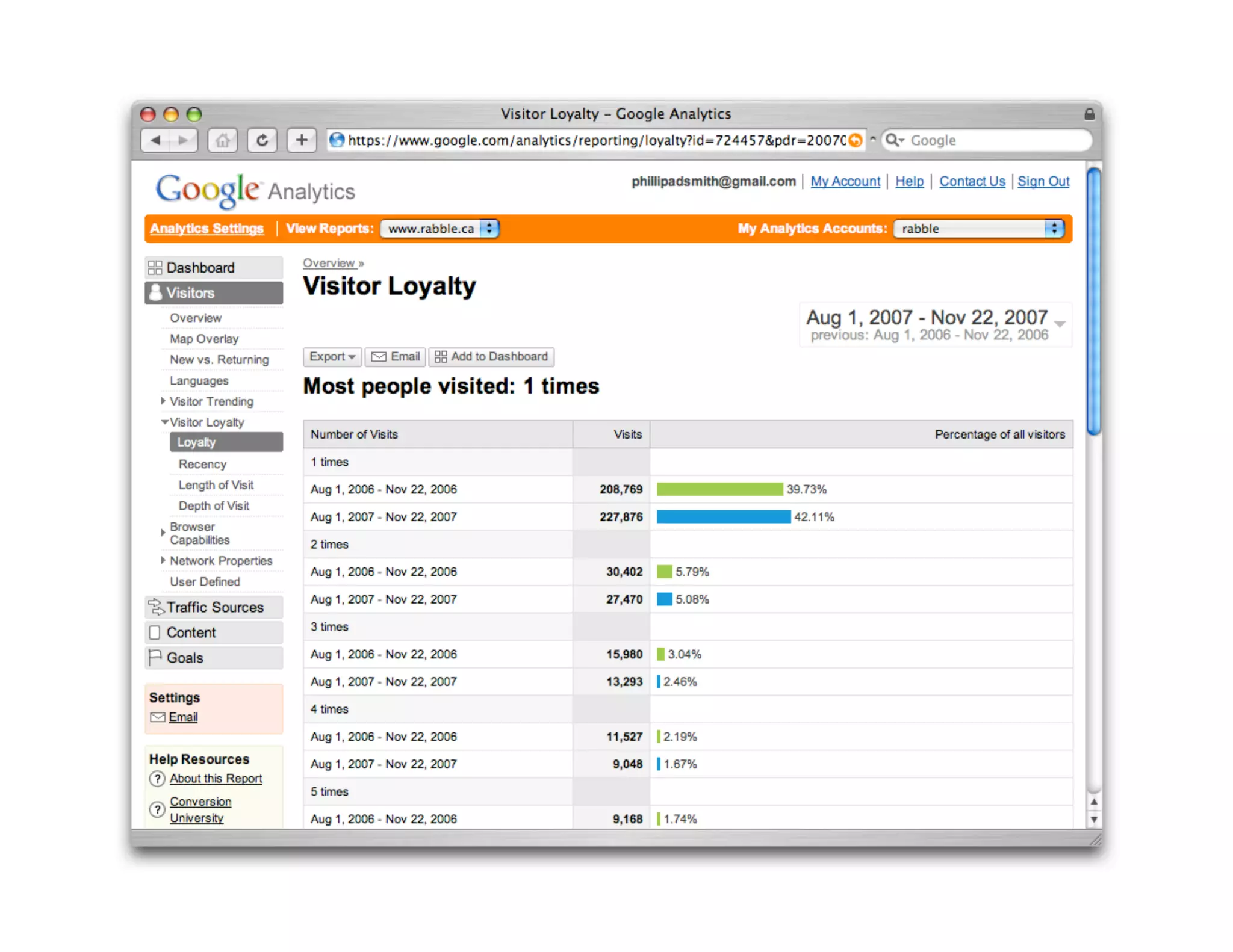 Website Makeover Made Easy