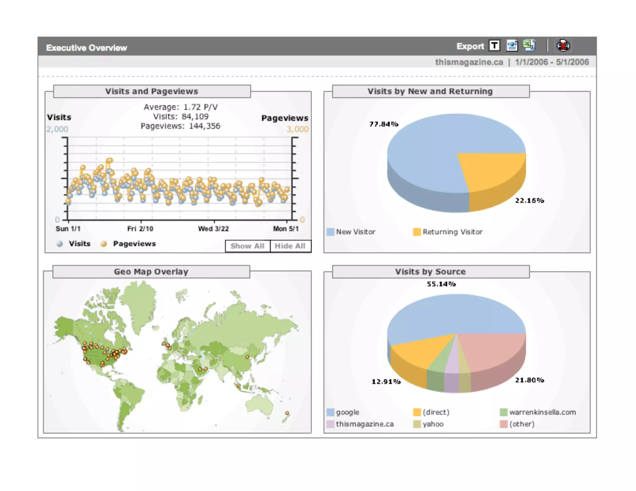 Website Makeover Made Easy