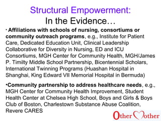 Structural Empowerment:
In the Evidence…
• Affiliations with schools of nursing, consortiums or
community outreach programs, e.g., Institute for Patient
Care, Dedicated Education Unit, Clinical Leadership
Collaborative for Diversity in Nursing, ED and ICU
Consortiums, MGH Center for Community Health, MGH/James
P. Timilty Middle School Partnership, Bicentennial Scholars,
International Twinning Programs (Huashan Hospital in
Shanghai, King Edward VII Memorial Hospital in Bermuda)
•Community partnership to address healthcare needs, e.g.,
MGH Center for Community Health Improvement, Student
Health Center at Chelsea High School, Boys and Girls & Boys
Club of Boston, Charlestown Substance Abuse Coalition,
Revere CARES
 