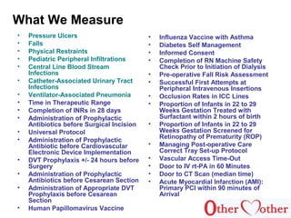 What We Measure
• Pressure Ulcers
• Falls
• Physical Restraints
• Pediatric Peripheral Infiltrations
• Central Line Blood Stream
Infections
• Catheter-Associated Urinary Tract
Infections
• Ventilator-Associated Pneumonia
• Time in Therapeutic Range
• Completion of INRs in 28 days
• Administration of Prophylactic
Antibiotics before Surgical Incision
• Universal Protocol
• Administration of Prophylactic
Antibiotic before Cardiovascular
Electronic Device Implementation
• DVT Prophylaxis +/- 24 hours before
Surgery
• Administration of Prophylactic
Antibiotics before Cesarean Section
• Administration of Appropriate DVT
Prophylaxis before Cesarean
Section
• Human Papillomavirus Vaccine
• Influenza Vaccine with Asthma
• Diabetes Self Management
• Informed Consent
• Completion of RN Machine Safety
Check Prior to Initiation of Dialysis
• Pre-operative Fall Risk Assessment
• Successful First Attempts at
Peripheral Intravenous Insertions
• Occlusion Rates in ICC Lines
• Proportion of Infants in 22 to 29
Weeks Gestation Treated with
Surfactant within 2 hours of birth
• Proportion of Infants in 22 to 29
Weeks Gestation Screened for
Retinopathy of Prematurity (ROP)
• Managing Post-operative Care
Correct Tray Set-up Protocol
• Vascular Access Time-Out
• Door to IV rt-PA in 60 Minutes
• Door to CT Scan (median time)
• Acute Myocardial Infarction (AMI):
Primary PCI within 90 minutes of
Arrival
 