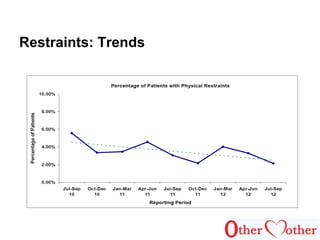 Restraints: Trends
 