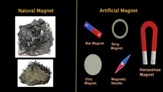 Natural Magnet Artificial Magnet
Horseshoe
Magnet
Magnetic
Needle
Bar Magnet Ring
Magnet
Disc
Magnet
 