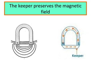 The keeper preserves the magnetic
field
 