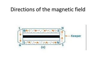 Directions of the magnetic field
 