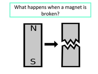 What happens when a magnet is
broken?
 