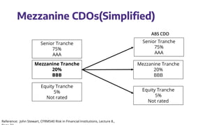 Cdos Aaa Magnetar and Peloton hedge funds | PDF