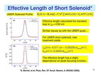 16
Effective Length of Short Solenoid*
For UMER short solenoid, new
treatment yields
leff(cm)= 6.571 cm – 0.00029××××κpeak(m-2),
κeff(m-2)= 0.6945××××κpeak(m-2)
*S. Bernal, et al, Phys, Rev. ST Accel. Beams, 9, 064202 (2006).
UMER Solenoid Profile ( ) ( ) ( )2 2 2
0 0(0, ) exp sech sinhZB z B z d z b C z b = − + 
Similar issues as with the UMER quad…
Effective length calculated the standard
way is leff = 4.50 cm
The effective length has a slight
dependence on peak focusing function.
 