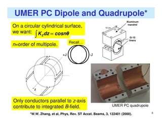 8
UMER PC Dipole and Quadrupole*
Only conductors parallel to z-axis
contribute to integrated B-field.
On a circular cylindrical surface,
we want: ∝∫ ZK dz cosnθ
n=order of multipole. Recall…
-J+J
*W.W. Zhang, et al, Phys, Rev. ST Accel. Beams, 3, 122401 (2000).
UMER PC quadrupole
 