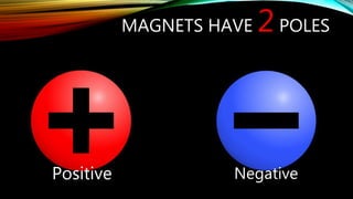 MAGNETS HAVE 2POLES
Positive Negative
 
