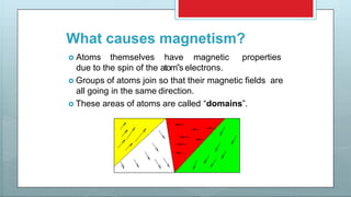 What causes magnetism?
 Atoms themselves have magnetic properties
due to the spin of the atom‟s electrons.
 Groups of atoms join so that their magnetic fields are
all going in the same direction.
 These areas of atoms are called “domains”.
 