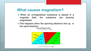 What causes magnetism?
 When an unmagnetized substance is placed in a
magnetic field, the substance can become
magnetized.
 This happens when the spinning electrons line up in
the same direction.
 