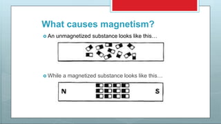 What causes magnetism?
 An unmagnetized substance looks like this…
 While a magnetized substance looks like this…
 