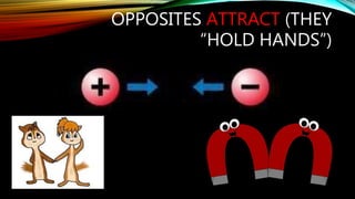 OPPOSITES ATTRACT (THEY
“HOLD HANDS”)
 