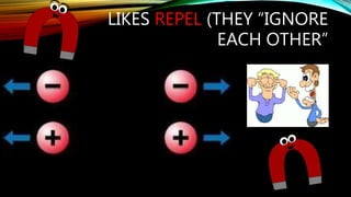 LIKES REPEL (THEY “IGNORE
EACH OTHER”
 