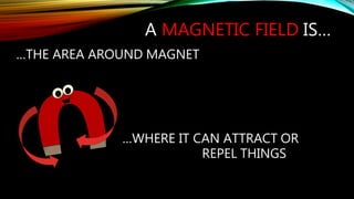 A MAGNETIC FIELD IS…
…THE AREA AROUND MAGNET
…WHERE IT CAN ATTRACT OR
REPEL THINGS
 