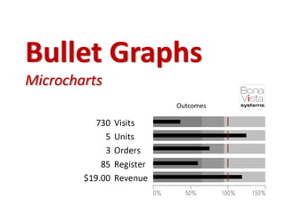 How to Create Meaningful Reports