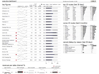 How to Create Meaningful Reports