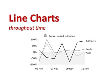 How to Create Meaningful Reports