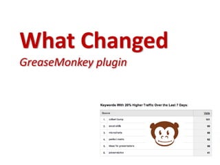How to Create Meaningful Reports