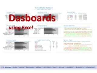 How to Create Meaningful Reports