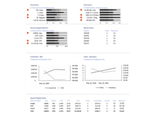 How to Create Meaningful Reports