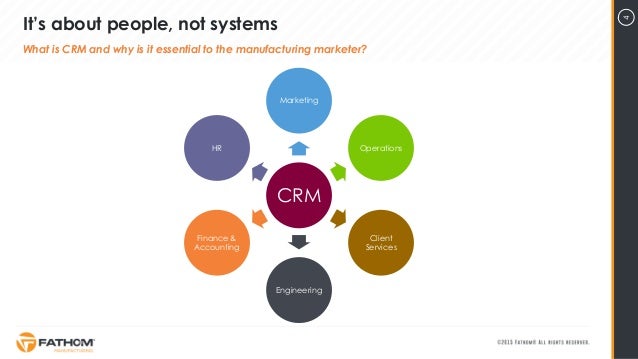crm concepts Campaign crm concepts Campaign